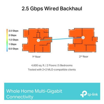 TP-LINK (DECO BE65) BE9300 Tri-Band Whole Home Mesh Wi-Fi 7 System, Single Unit, 4x 2.5G Ports, MLO, Wireless/Wired Combined Backhaul