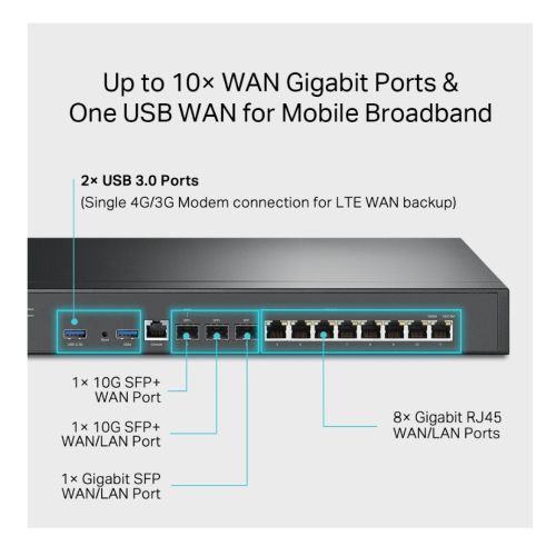 TP-LINK (ER8411) Omada VPN Router with 10G Ports, Omada SDN, 2x 10GE SFP+, Up to 10 WAN, Abundant Security Features